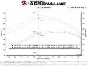 Afe - Advance Flow Engineering - 77-42012 | AFE Power SCORCHER HD Power Module (2014-2018 Ram 1500 V6-3.0L td) - Image 6