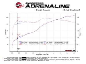 Afe - Advance Flow Engineering - 77-42011 | AFE Power SCORCHER GT Power Module (2011-2023 Challenger, Charge, 2019-2025 Ram 1500 V6-3.6L) - Image 5