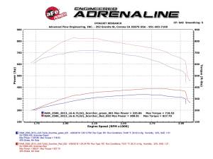 Afe - Advance Flow Engineering - 77-42009 | AFE Power SCORCHER HD Power Module (2013-2018 Ram 2500, 3500 L6-6.74L td) - Image 5