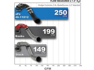 Afe - Advance Flow Engineering - 46-11011 | aFe Power BladeRunner Intake Manifold (2003-2007 Ram 2500, 3500 L6-5.9L td) - Image 7
