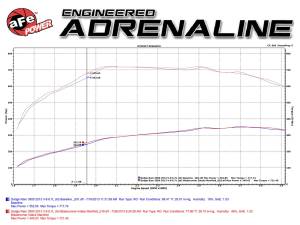 Afe - Advance Flow Engineering - 46-10071-1 | aFe Power BladeRunner Intake Manifold (2007-2018 Ram 2500, 3500 L6-6.7L td) - Image 8