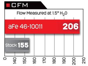 Afe - Advance Flow Engineering - 46-10011 | aFe Power BladeRunner Intake Manifold (2003-2007 Ram 2500, 3500 L6-5.9L td) - Image 10