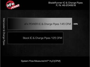Afe - Advance Flow Engineering - 46-20492-B | AFE Power BladeRunner GT Series Intercooler with Tubes (2016-2019 Ram 1500 B6-3.0L td) - Image 9