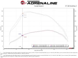 Afe - Advance Flow Engineering - 46-20141 | AFE Power BladeRunner GT Series Intercooler (2011-2016 F250, F350 Super Duty V8-6.7L td) - Image 8