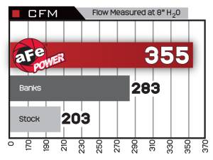 Afe - Advance Flow Engineering - 46-20071 | AFE Power BladeRunner GT Series Intercooler (2008-2010 F250, F350 Super DUty V8-6.4L td) - Image 10