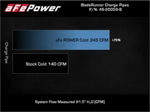 Afe - Advance Flow Engineering - 46-20059-B | AFE Power BladeRunner 3-1/2 IN Aluminum Cold Charge Pipe (2006-2010 Silverado, Sierra 2500 HD, 3500 HD V8-6.6L td LBZ, LMM) - Image 7