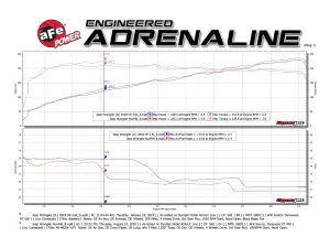 Afe - Advance Flow Engineering - 48-48026 | aFe Power Twisted Steel 2-1/4 Inch 409 Stainless Steel Y-Pipe For Jeep Wrangler (JL) / Gladiator (JT)  V6-3.6L - Image 7