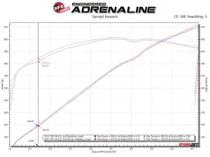 Afe - Advance Flow Engineering - 48-32030 | AFE Power Twisted Steel 304 Stainless Steel Short Tube Header (2021-2024 1500 TRX V8-6.2L sc) - Image 5