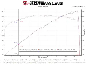 Afe - Advance Flow Engineering - 48-32031-T | AFE Power Twisted Steel 1-3/4 IN 304 Stainless Steel Short Tube Headers w/ Titanium Ceramic Coating (2015-2023 Challenger V8-6.2L sc, V8-6.4L Hemi) - Image 6