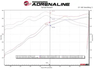 Afe - Advance Flow Engineering - 48-33025-1T | AFE Power Twisted Steel 304 Stainless Steel Short Tube Header With Titanium Ceramic Coating For Ford F-150 V8-5.0L - Image 5