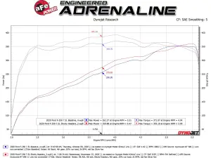 Afe - Advance Flow Engineering - 48-33029 | AFE Power Twisted Steel 304 Stainless Steel Short Tube Header (2020-2022 F250, F350 V8-7.3L) - Image 7