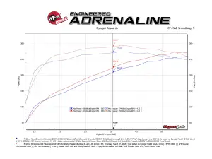 Afe - Advance Flow Engineering - 48-34134 | AFE Power Twisted Steel 304 Stainless Steel Headers For GM Silverado/Sierra 1500 V8-5.3L/6.2L - Image 6