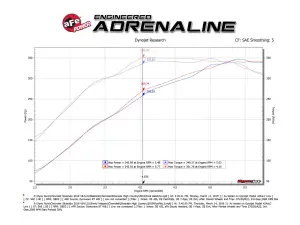 Afe - Advance Flow Engineering - 48-34134 | AFE Power Twisted Steel 304 Stainless Steel Headers For GM Silverado/Sierra 1500 V8-5.3L/6.2L - Image 7