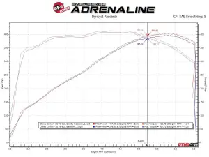 Afe - Advance Flow Engineering - 48-34144 | AFE Power Twisted Steel 304 Stainless Steel Short Tube Header (2016-2024 Camaro SS V8-6.2L) - Image 6