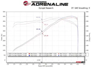 Afe - Advance Flow Engineering - 48-34148 | aFe Power Twisted Steel 304 Stainless Steel Long Tube Header For Chevrolet Corvette (C8) V8-6.2L | Raw Finish - Image 11