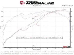 Afe - Advance Flow Engineering - 48-36017-HC | AFE Power Twisted Steel 304 Stainless Steel Header w/ Cat (2001-2005 IS300 L6-3.0L) - Image 3