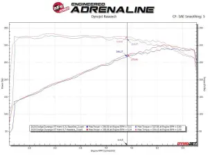 Afe - Advance Flow Engineering - 48-38029 | aFe Power Twisted Steel 304 Stainless Steel Short Tube Header For Jeep Grand Cherokee (WK2) / Dodge Durango V8-5.7L HEMI | Raw FInish - Image 5