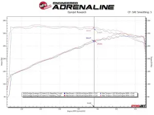 Afe - Advance Flow Engineering - 48-38029-T | aFe Power Twisted Steel 304 Stainless Steel Short Tube Header For Jeep Grand Cherokee (WK2) / Dodge Durango V8-5.7L HEMI | Titanium Ceramic Coating - Image 5
