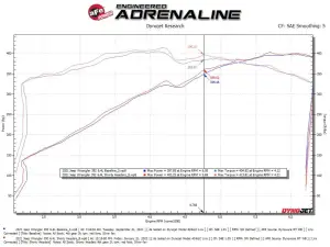 Afe - Advance Flow Engineering - 48-38031 | aFe Power Twisted Steel 304 Stainless Steel Short Tube Header For Jeep Wrangler 392 V8-6.4L | Raw Finish - Image 5