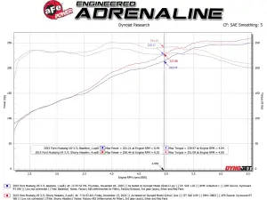 Afe - Advance Flow Engineering - 48-43031-T | AFE Power Twisted Steel 409 Stainless Steel Short Tube Header w/ Titanium Ceramic Coat Finish (2011-2017 Mustang V6-3.7L) - Image 5