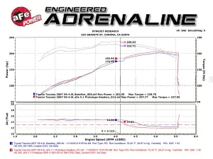 Afe - Advance Flow Engineering - 48-46001-1HC | AFE Power Twisted Steel 409 Stainless Steel Header w/ Cat (2005-2011 Tacoma V6-4.0L) - Image 7