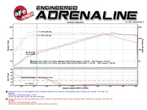 Afe - Advance Flow Engineering - 48-36605 | AFE Power Twisted Steel 2-1/2 IN Mid-Pipe 304 Stainless Steel (2016-2021 Civic, Civic Si L4-15L t) - Image 9