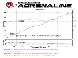 Afe - Advance Flow Engineering - 48-48021 | AFE Power Twisted Steel Loop Relocation Pipe 2" 409 Stainless Steel (2012-2018 Wrangler JK V6-3.6L) - Image 2