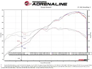 Afe - Advance Flow Engineering - 49C36441 | AFE Power MACH Force-Xp 304 Stainless Steel Primary Muffler Delete Pipe (2014-2019 911 GT3 H6-3.8L, 4.0L) - Image 5