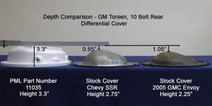 PML Covers - 11035-AC | PML Covers GM 8.0 10 Bolt Torsen Differential Cover For Chevrolet Colorado, SSR & Trailblazer / GMC Canyon & Envoy / Isuzu Ascender / Saab 9-7X | Natural As-Cast Finish - Image 2