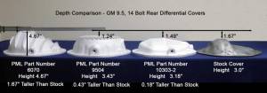 PML Covers - 9504-2-AC | PML Cover GM 9.5 14 Bolt, Patterned Fins Differential Cover For Chevrolet Silverado 1500 & 1500HD / GMC Sierra 1500 & 1500HD | Natural As-Cast Finish, Stock Bolt Size 8mm-1.25x16 (-2) - Image 2