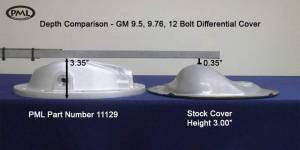 PML Covers - 11129-AC | PML Covers GM AAM 9.5/9.76 12 Bolt Rear Differential Cover For Chevrolet Silverado 1500 / GMC Sierra 1500 | Natural As-Cast Finish - Image 2