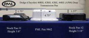 PML Covers - 9862-AC | PML Cover Chrysler Dodge A500, 40RH, 42RH, 42RE, 44RE Deep Transmission Pan For Dodge Ram 1500, Dakota & Durango / Jeep Grand Cherokee & Wrangler | Natural As-Cast Finish - Image 2