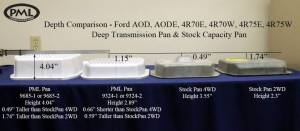 PML Covers - 9324-2-AC | PML Cover Ford AODE, 4R70, 4R70W, 4R75W Stock Capacity Transmission Pan For Ford Mustang & Thunderbird / Lincoln Mark VIII & Town Car | Natural As-Cast Finish - Image 2