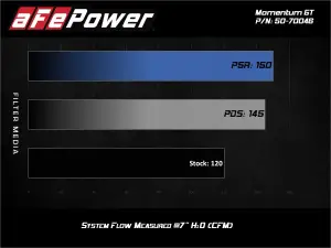 Afe - Advance Flow Engineering - 50-70046DN | AFE Power Momentum GT Orange Edition Cold Air Intake System w/Pro DRY S Filter (2019-2025 Jimny L4-1.5L) - Image 9