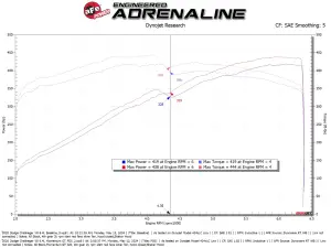 Afe - Advance Flow Engineering - 50-70125D | AFE Power Momentum GT Cold Air Intake System w/ Pro DRY S Filter (2011-2023 Challenger V8-6.4L with Shaker Hood) - Image 7