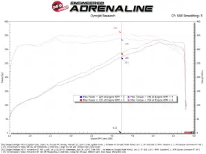 Afe - Advance Flow Engineering - 50-70126D | AFE Power Momentum GT Cold Air Intake System w/ Pro DRY S Filter (2011-2023 Challenger V8-5.7L with Shaker Hood) - Image 8