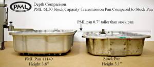 PML Covers - 11149-AC | PML Cover GM 6L50 Stock Capacity Transmission Pan For Chevrolet Camaro / Cadillac CTS, SLS & STS / Canyon & Colorado Trucks & SUVs | Natural As-Cast Finish - Image 2