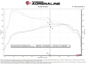 Afe - Advance Flow Engineering - 50-70127R | aFe Power Momentum GT Cold Air Intake System With Pro 5R Filter For Toyota Land Cruiser (J250) L4-2.4L (t) - Image 8