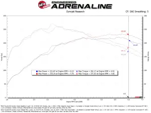 Afe - Advance Flow Engineering - 56-70065DN | AFE Power Takeda Momentum Orange Edition Cold Air Intake System w/ Pro DRY S Filter (2023-2025 Corolla GR L3-1.6L t) - Image 8