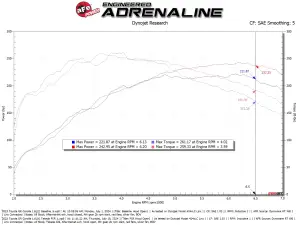 Afe - Advance Flow Engineering - 56-70065R | AFE Power Takeda Momentum Cold Air Intake System w/ Pro 5R Filter (2023-2025 Corolla GR L3-1.6L t) - Image 9