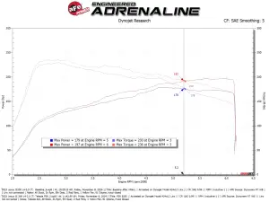 Afe - Advance Flow Engineering - 56-70069R | AFE Power Takeda Momentum Cold Air Intake System w/ Pro 5R Filter (2021-2025 IS300 L4-2.0L t) - Image 8