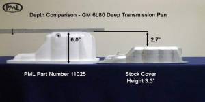 PML Covers - 11025-B | PML Cover GM 6L80, 6L80E Deep Transmission Pan For Chevrolet Silverado 1500 & Tahoe / GMC Sierra 1500 & Yukon / Hummer H2 | Black Powder Coat Finish - Image 3