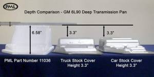 PML Covers - 11036-B | PML Cover GM 6L90, 6L90E Deep Transmission Pan For Chevrolet Silverado 1500 & Tahoe / GMC Sierra 1500 & Yukon | Black Powder Coat Finish - Image 3