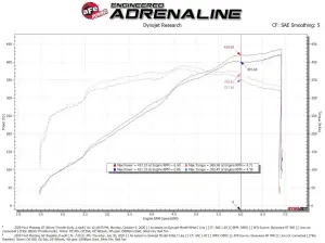 Afe - Advance Flow Engineering - 46-39101 | aFe POWER 85mm Billet Throttle Body (2018-2025 Mustang GT V8-5.0L) - Image 8