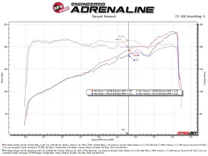 Afe - Advance Flow Engineering - 46-39105 | aFe POWER 80mm Throttle Body (2011-203 300, Challenger, Charger V6-3.6L) - Image 8