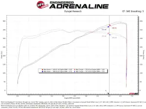 Afe - Advance Flow Engineering - 46-39113 | aFe POWER 85mm Throttle Body (2015-2017 Mutang GT V8-5.0L) - Image 7
