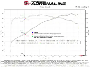 Afe - Advance Flow Engineering - 46-31011 | aFe Power Silver Bullet Throttle Body Spacer (2007-2013 328i L6-3.0L N52) - Image 8