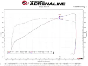 Afe - Advance Flow Engineering - 46-33022 | aFe Power Silver Bullet Throttle Body Spacer (2011-2023 Mustang V8-5.0L) - Image 5