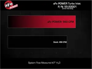 Afe - Advance Flow Engineering - 55-20001-R | aFe Power Turbo Inlet Pipe Red (2022-2025 Land Cruiser, Tundra V6-3.4L tt) - Image 10
