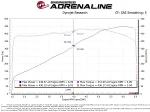Afe - Advance Flow Engineering - 46-34017B | aFe Power Silver Bullet Throttle Body Spacer (2020-2025 Corvette V8-6.2L) - Image 10